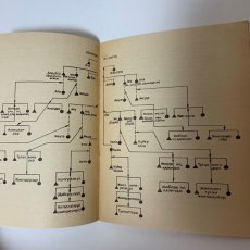 画像5: カザフ語 私たちはどのような関係ですか? カザフスタン共和国報道マスコミ省出版社 1992年 (5)