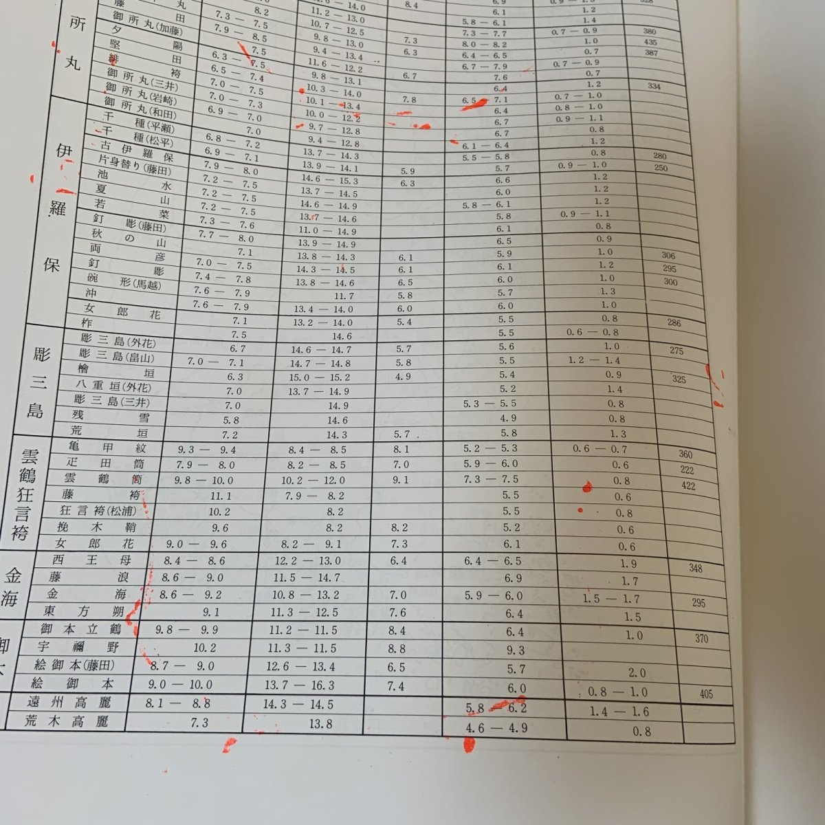 画像12: 茶碗 第3巻 朝鮮 2 平凡社 昭和49年 1974年 李朝陶磁 高麗茶碗 茶道具 古美術 陶磁器 (12)