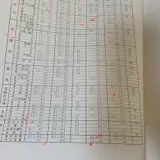 画像12: 茶碗 第3巻 朝鮮 2 平凡社 昭和49年 1974年 李朝陶磁 高麗茶碗 茶道具 古美術 陶磁器 (12)